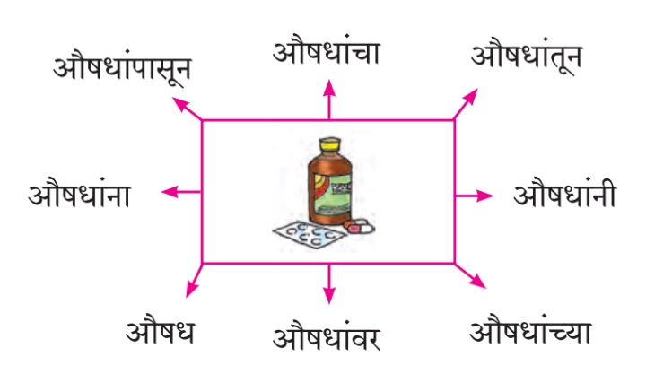 C:\Users\Vaishali\Downloads\Screenshot_20220119-191754_Maharashtra board books.png