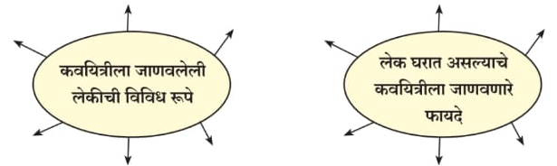 C:\Users\Vaishali\Downloads\WhatsApp Image 2022-01-28 at 14.10.08.png