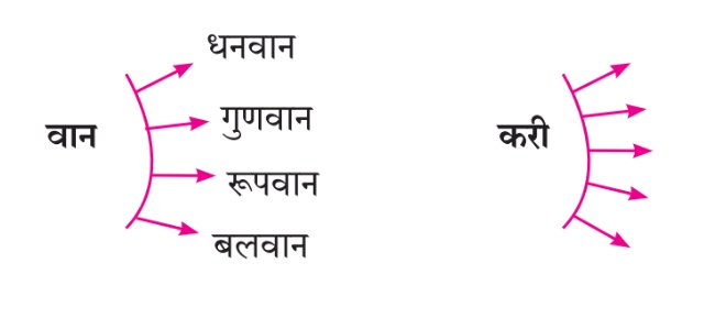 C:\Users\Vaishali\Downloads\Screenshot_20220119-192046_Maharashtra board books (1).png