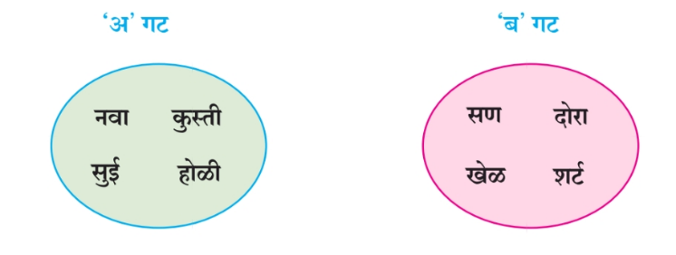 C:\Users\Vaishali\Downloads\Screenshot_20220119-192046_Maharashtra board books.png